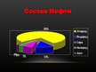 Prezentācija 'Нефть', 9.