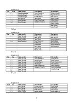 Referāts 'Vidusskolas florbola turnīrs', 6.