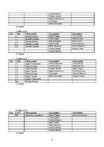 Referāts 'Vidusskolas florbola turnīrs', 9.