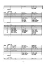 Referāts 'Vidusskolas florbola turnīrs', 12.