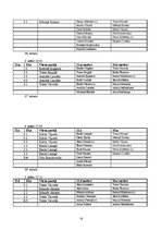 Referāts 'Vidusskolas florbola turnīrs', 16.