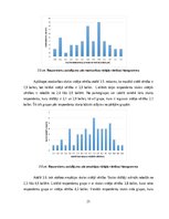 Diplomdarbs 'Emocionālā inteliģence kā viens no personību raksturojošajiem faktoriem sociālaj', 21.