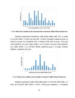 Diplomdarbs 'Emocionālā inteliģence kā viens no personību raksturojošajiem faktoriem sociālaj', 29.