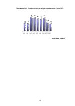 Referāts 'Ēnu ekonomikas novērtēšana LR tautsaimniecībā', 47.
