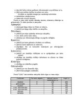 Biznesa plāns 'SIA "I.S.G." biznesa plāns', 7.