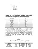 Biznesa plāns 'SIA "I.S.G." biznesa plāns', 11.