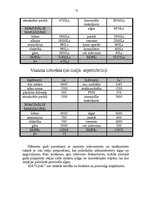 Biznesa plāns 'SIA "I.S.G." biznesa plāns', 12.