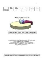 Prakses atskaite 'Prakses atskaite mārketingā', 16.