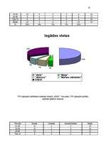 Prakses atskaite 'Prakses atskaite mārketingā', 18.