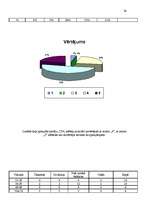 Prakses atskaite 'Prakses atskaite mārketingā', 23.