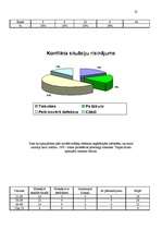 Prakses atskaite 'Prakses atskaite mārketingā', 24.