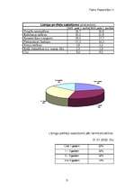 Referāts 'Līzings', 8.