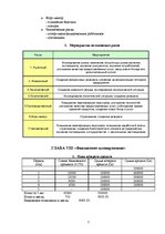 Biznesa plāns 'Бизнес план', 7.