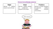 Prezentācija 'Dzirdes traucējumi skolas vecuma bērniem', 21.