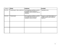 Prakses atskaite 'Psoriātisks artrīts', 10.