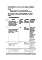 Konspekts 'Darba vides risku novērtēšana noteiktai profesijai', 4.