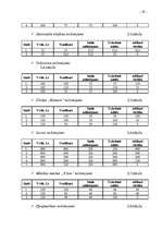 Referāts 'Pamatlīdzekļi', 19.