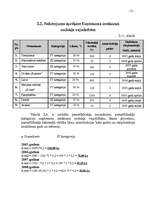 Referāts 'Pamatlīdzekļi', 21.