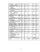 Konspekts 'Būvorganizācija', 9.