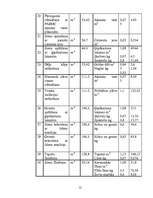 Konspekts 'Būvorganizācija', 12.