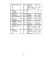 Konspekts 'Būvorganizācija', 13.