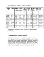 Konspekts 'Būvorganizācija', 16.