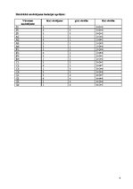 Paraugs 'Atskaite par otro uzdevumu bloku. Mākslīgais intelekts', 4.