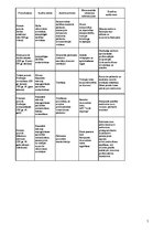 Konspekts 'Audits. Eksāmena jautājumu konspekts', 5.