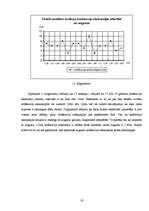 Referāts 'Fiziskās slodzes ietekme uz jauniešu elpošanas orgānu darbību', 19.