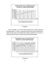 Referāts 'Fiziskās slodzes ietekme uz jauniešu elpošanas orgānu darbību', 25.