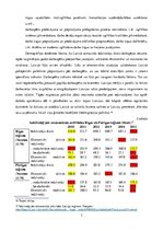 Referāts 'Darbaspēka potenciāls Latvijas reģionos: salīdzinošā analīze', 7.