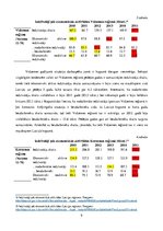 Referāts 'Darbaspēka potenciāls Latvijas reģionos: salīdzinošā analīze', 9.