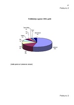 Referāts 'Sabiedrisko attiecību būtība un modeļi', 47.