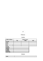 Referāts 'Cittautiešu ietekme Ogres pilsētā', 13.