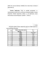 Referāts '3-aminopropānsulfonskābju betaīni', 10.