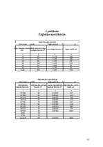 Referāts 'Kokzāģēšanas ceha projekts', 32.