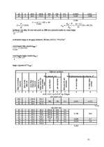 Referāts 'Kokzāģēšanas ceha projekts', 35.