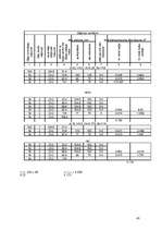 Referāts 'Kokzāģēšanas ceha projekts', 43.