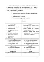 Biznesa plāns 'Biznesa plāns, kultūras projekts "Māja"', 8.