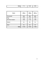 Biznesa plāns 'Biznesa plāns, kultūras projekts "Māja"', 15.