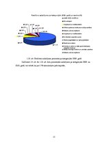 Referāts 'AS "Rīgas siltums" 2010./2011.gada pārskata analīze', 12.