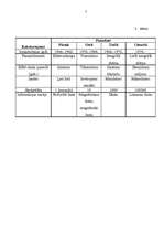 Referāts 'Datoru paaudzes', 7.