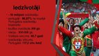 Prezentācija 'Portugāle', 4.