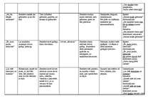 Konspekts 'Vecais Stenders - ziņģes', 4.