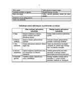 Referāts 'Ražošanas pašizmaksas kalkulācija, kalkulācijas metodes, metožu pielietojums', 7.
