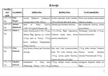 Konspekts 'Francijas, Anglijas, Krievijas, Austrijas ārpolitika, iekšpolitika, valdnieki, t', 4.