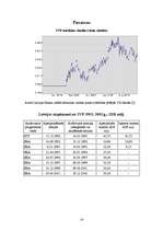 Referāts 'Starptautiskais Valūtas fonds', 14.