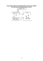 Referāts 'Starptautiskais Valūtas fonds', 15.