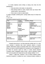 Diplomdarbs '3-5 gadu vecu bērnu adaptācijas procesa norise pirmsskolas izglītības iestādē sa', 28.