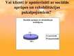 Referāts 'Sociālais aprūpes centrs "Mēmele" - sociālo pakalpojumu sniedzējs cilvēkiem ar g', 45.